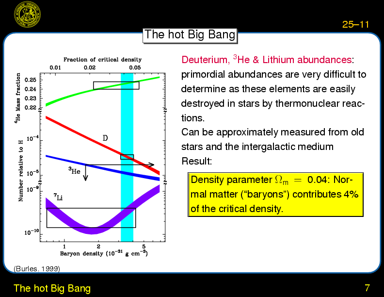 Chapter 25: The Big Bang : The hot Big Bang