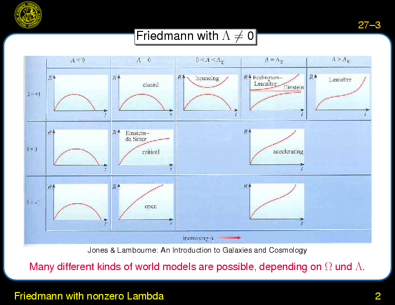 Chapter 27: Determination of Lambda : Friedmann with nonzero Lambda