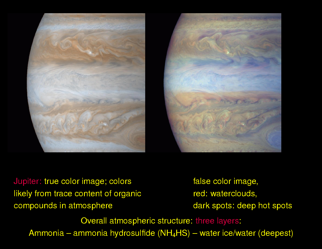 Planets: Atmospheres : Atmospheres