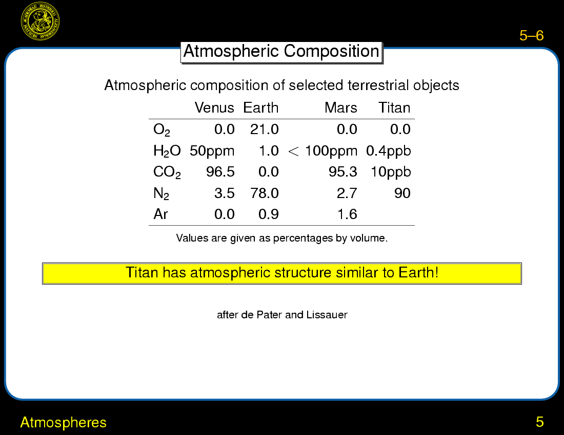 Planets: Atmospheres : Atmospheres