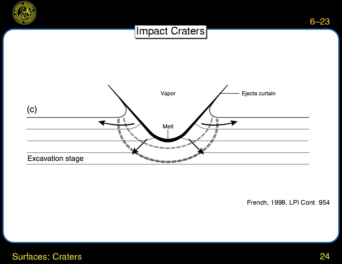 Planets: Surfaces and Interiors : Surfaces: Craters