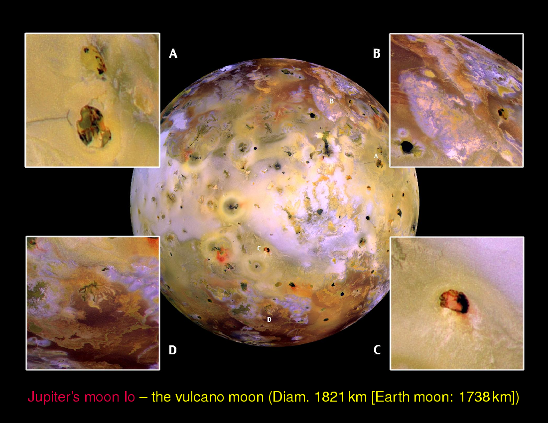 Planets: Surfaces and Interiors : Surfaces: Volcanism