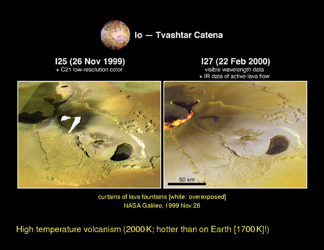Planets: Surfaces and Interiors : Surfaces: Volcanism