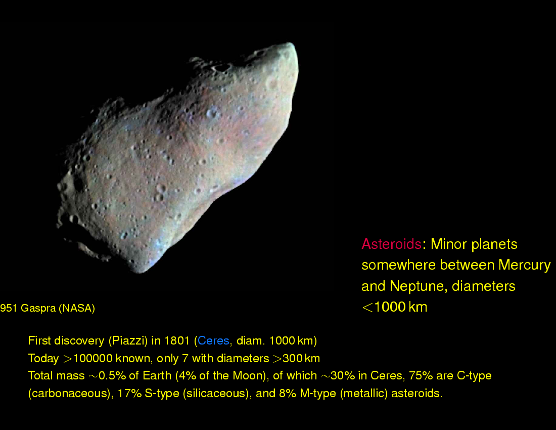 Small Solar System Bodies: Asteroids, Comets, and Transneptunians : Asteroids