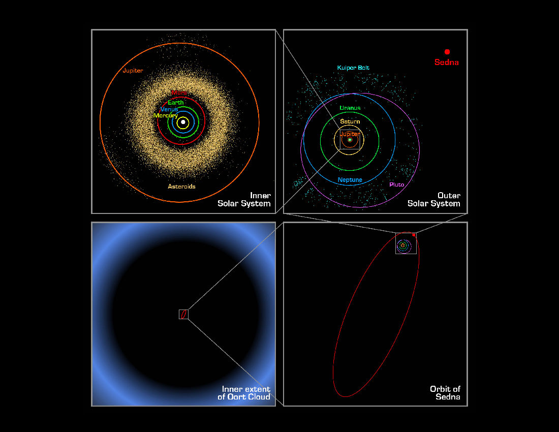 Small Solar System Bodies: Asteroids, Comets, and Transneptunians : Transneptunians