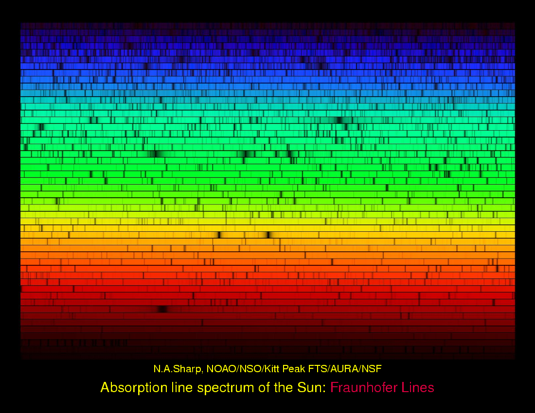 Stars: Observations : Stellar Spectra