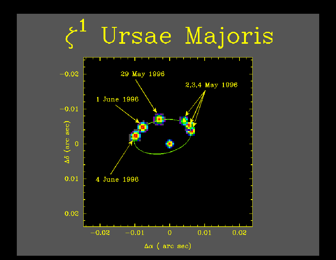 Stars: Observations : Masses