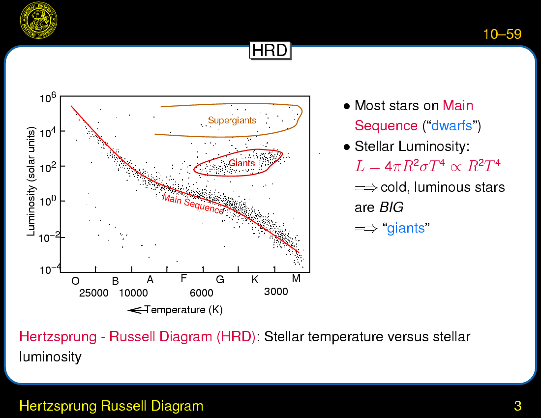 Stars: Observations : Hertzsprung Russell Diagram