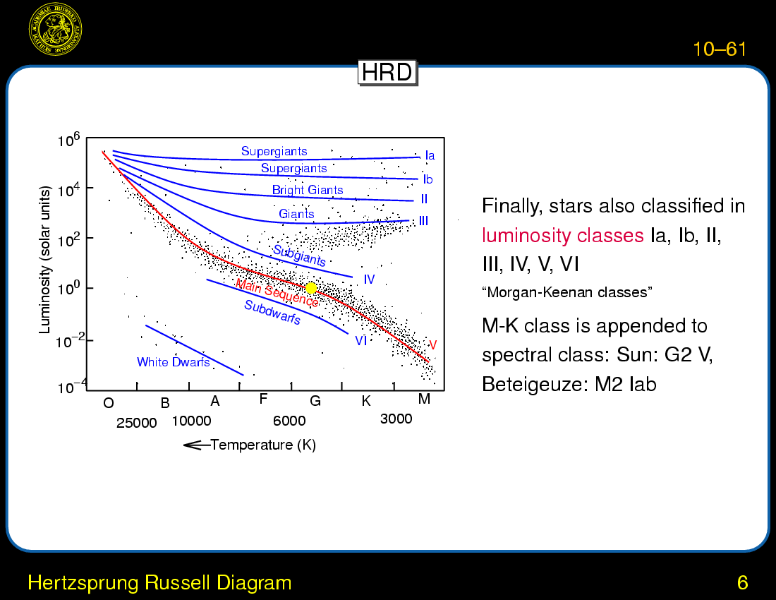 Stars: Observations : Hertzsprung Russell Diagram
