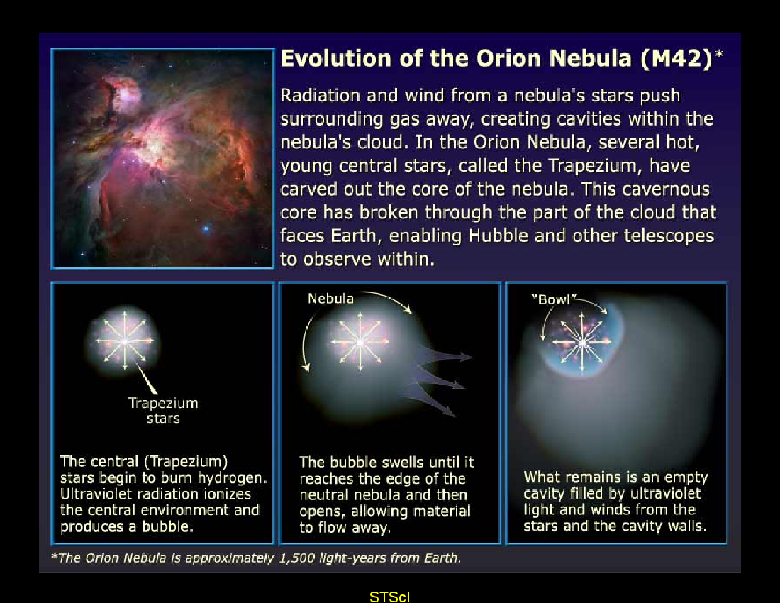 Stellar Structure and Evolution : Stellar Birth