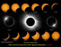Introduction: Eclipses