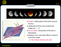 Introduction: Eclipses