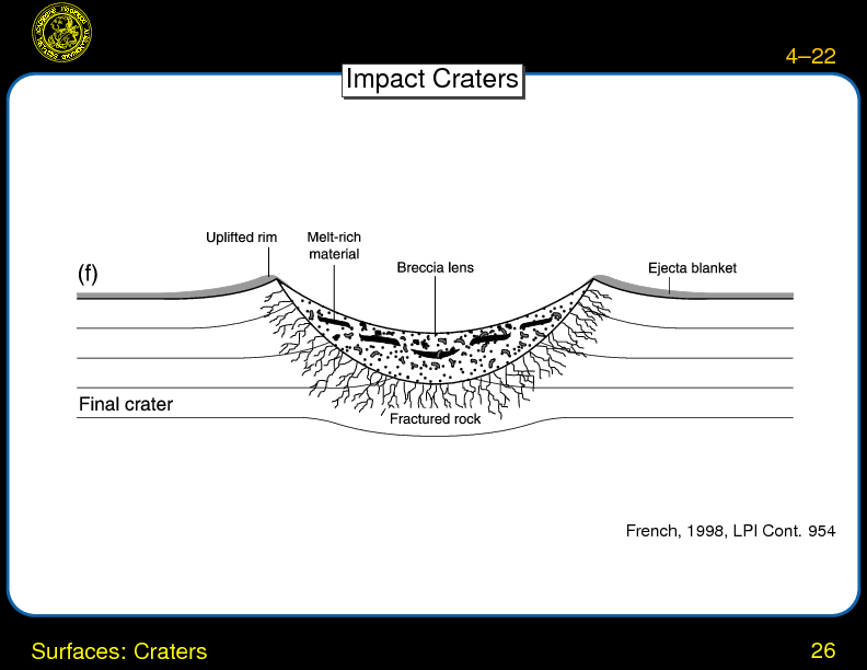 Chapter 4: Planets: Surfaces and Interiors : Surfaces: Craters