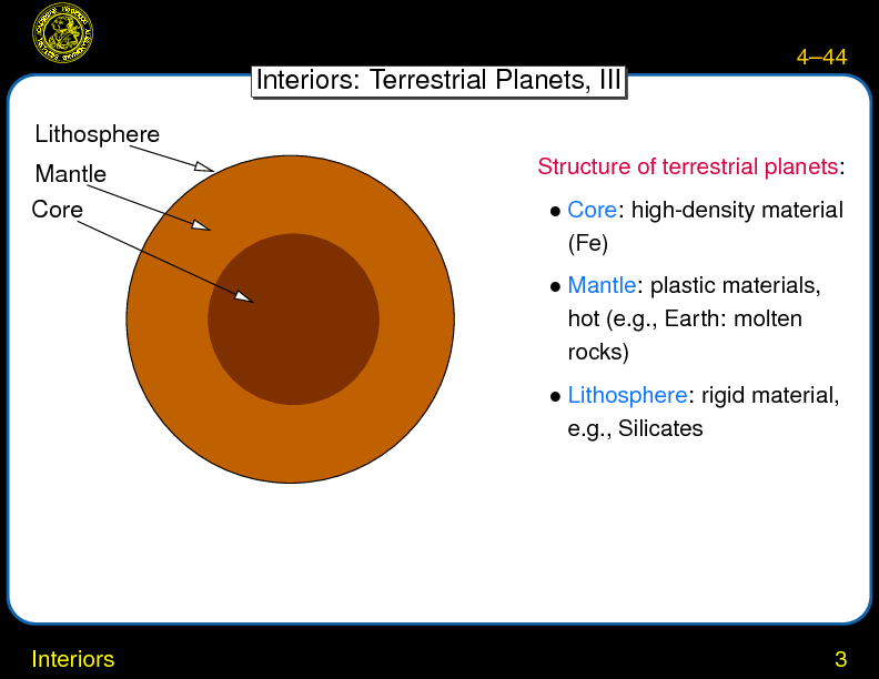Chapter 4: Planets: Surfaces and Interiors : Interiors