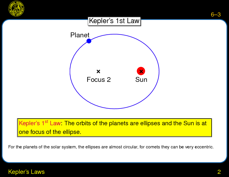 Chapter 6: The Planets: Dynamics : Kepler's Laws
