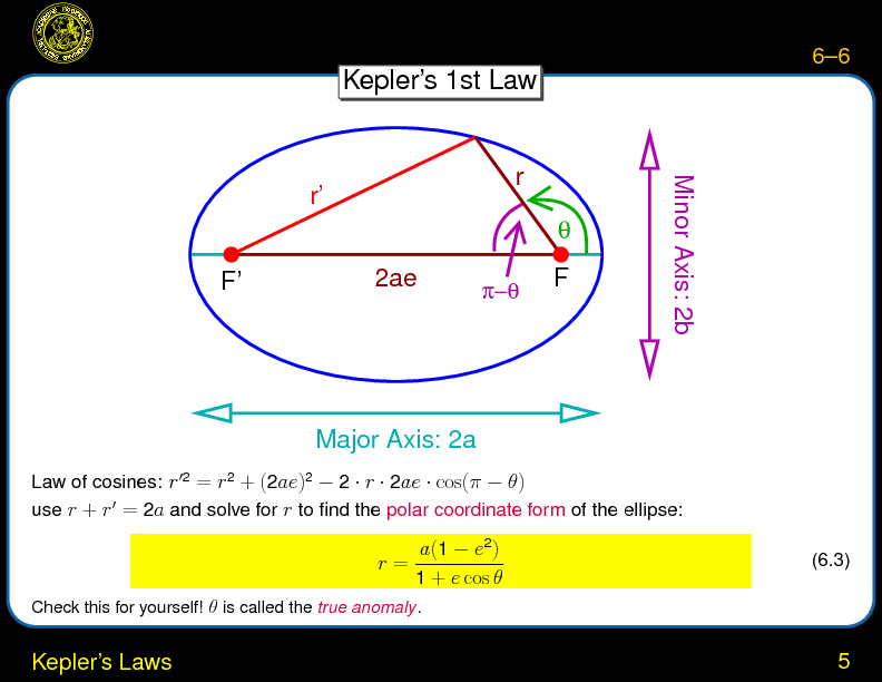 Chapter 6: The Planets: Dynamics : Kepler's Laws
