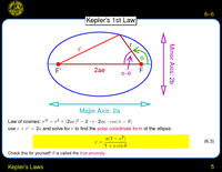 Kepler's Laws: Kepler's 1st Law