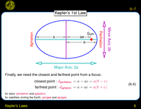 Kepler's Laws: 2nd Law