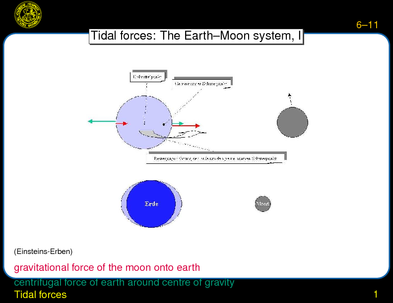 Chapter 6: The Planets: Dynamics : Tidal forces