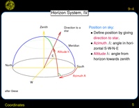 Coordinates: Horizon System