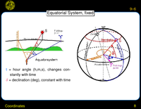 Coordinates: Equatorial System, co-moving