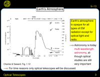 Optical Telescopes: Introduction