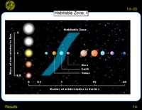 Results: Habitable Zone