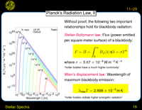 Stellar Spectra: Planck's Radiation Law