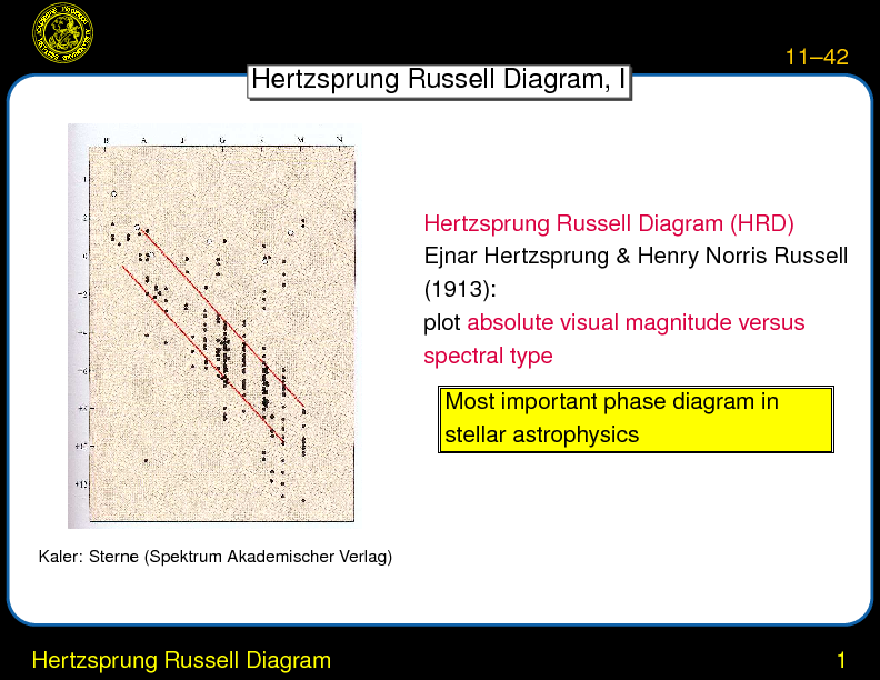 Chapter 11: Stars: Observations : Hertzsprung Russell Diagram