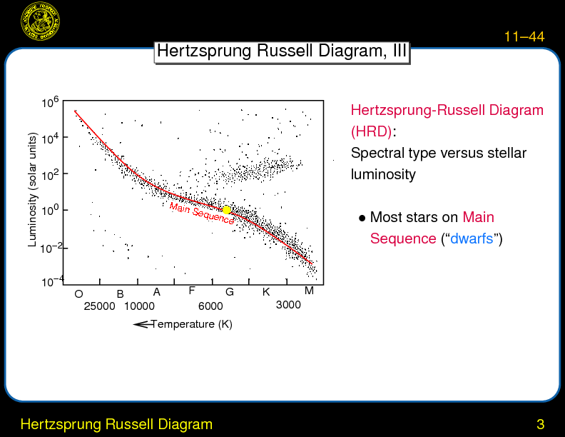 Chapter 11: Stars: Observations : Hertzsprung Russell Diagram