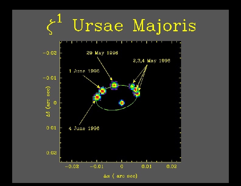 Chapter 12: Stars: Masses : Masses and Radii