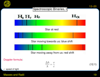 Masses and Radii: Spectroscopic Binaries