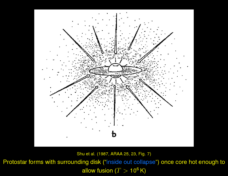 Chapter 13: Stars: Formation, Structure, and Evolution : Stellar Birth