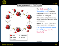 Stellar Structure: Energy generation: CNO cycle