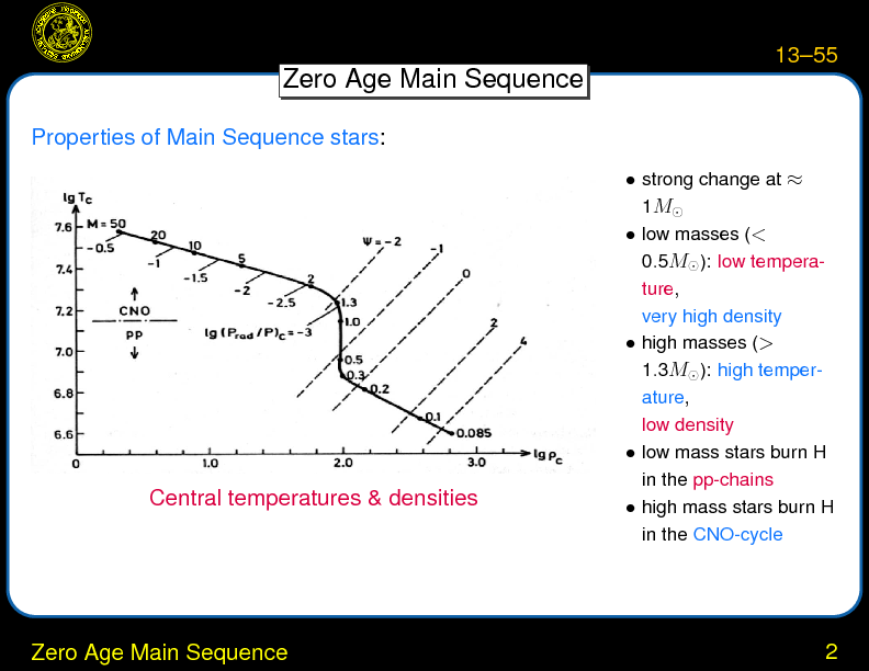 Chapter 13: Stars: Formation, Structure, and Evolution : Zero Age Main Sequence