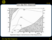 Zero Age Main Sequence: Zero Age Main Sequence