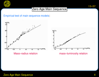 Zero Age Main Sequence: Main Sequence Evolution