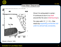 Evolution of Low Mass Stars: Post Main Sequence