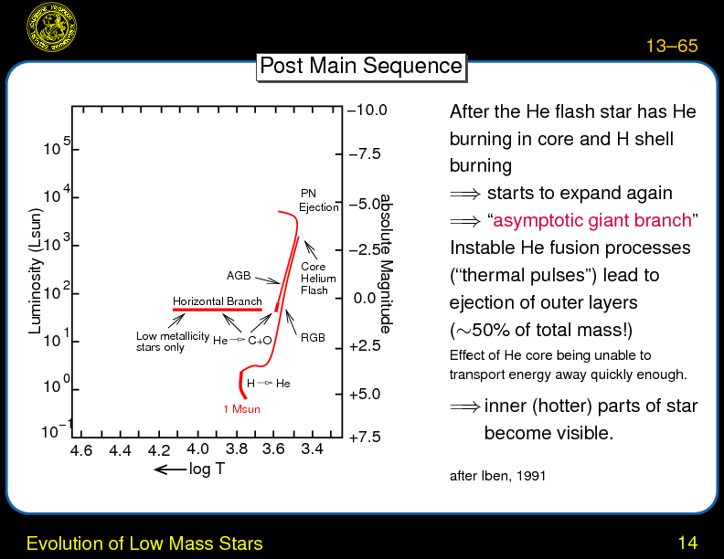 Chapter 13: Stars: Formation, Structure, and Evolution : Evolution of Low Mass Stars