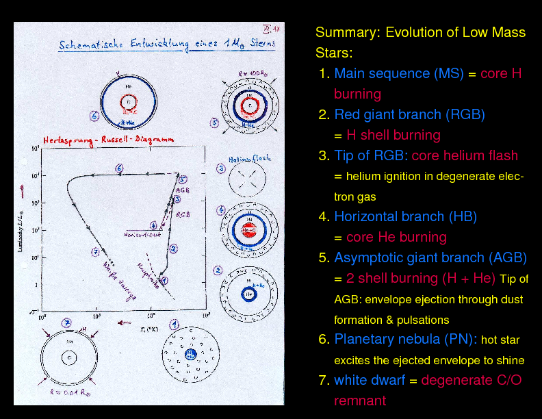 Chapter 13: Stars: Formation, Structure, and Evolution : Stellar Evolution: Massive Stars