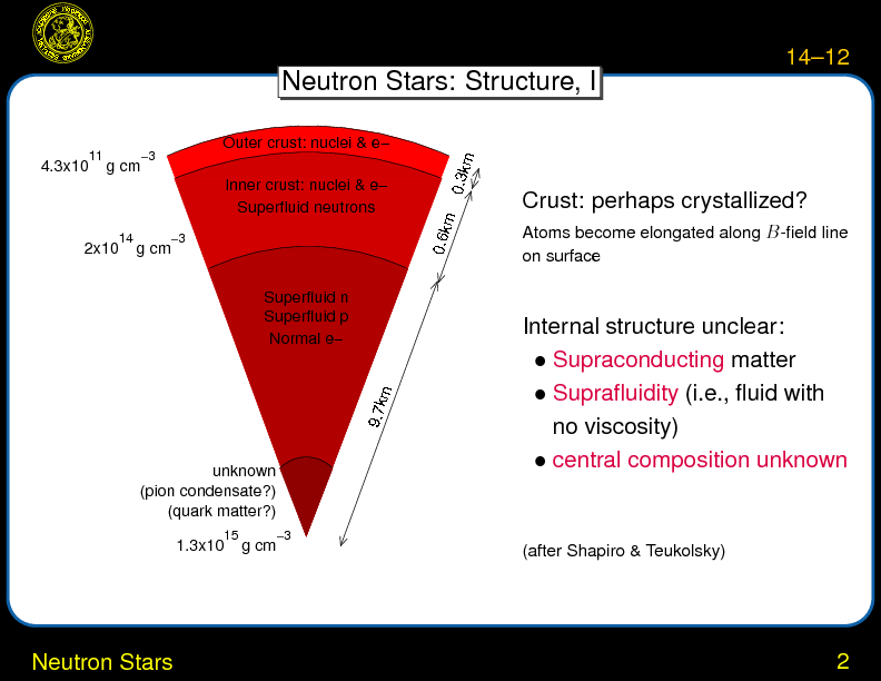 Chapter 14: End-Stages of Stellar Evolution : Neutron Stars