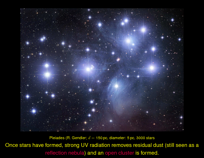 Chapter 12: Stars: Formation : Protostars
