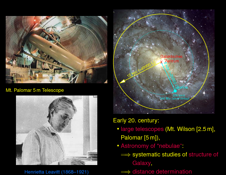 Chapter 2: History of Multiwavelength Astronomy : Post Telescope