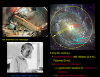 Post Telescope: Edwin Hubble