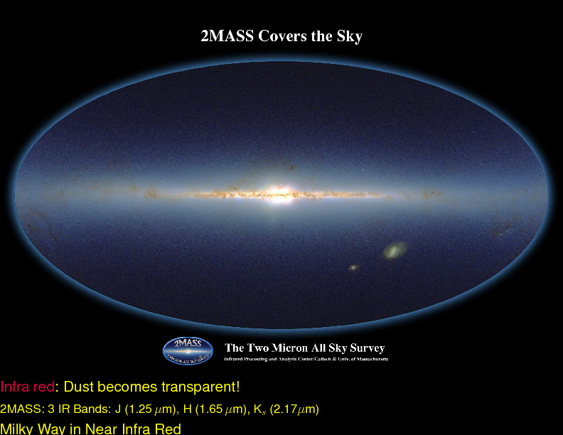 Chapter 3: Why Multi-Wavelength Astronomy? : Multi Wavelength Milky Way