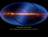 Multi Wavelength Milky Way
