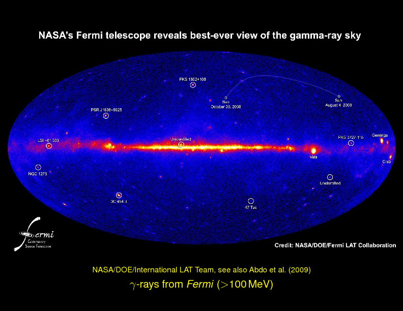 Chapter 3: Why Multi-Wavelength Astronomy? : Multi Wavelength Milky Way