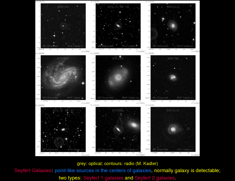 Chapter 3: Why Multi-Wavelength Astronomy? : Active Galaxies: Radio Quiet