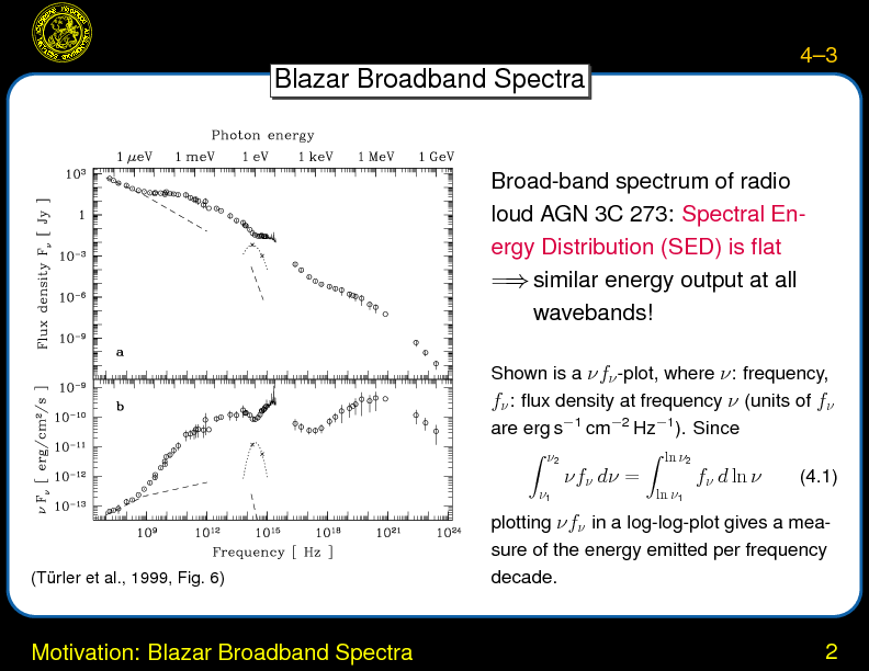 Chapter 4: Radiative Processes : Motivation: Blazar Broadband Spectra