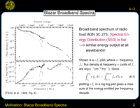 Motivation: Blazar Broadband Spectra: Blazar Broadband Spectra